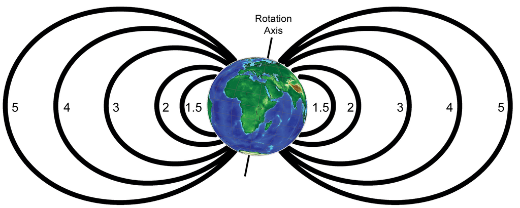 L shell global dipole