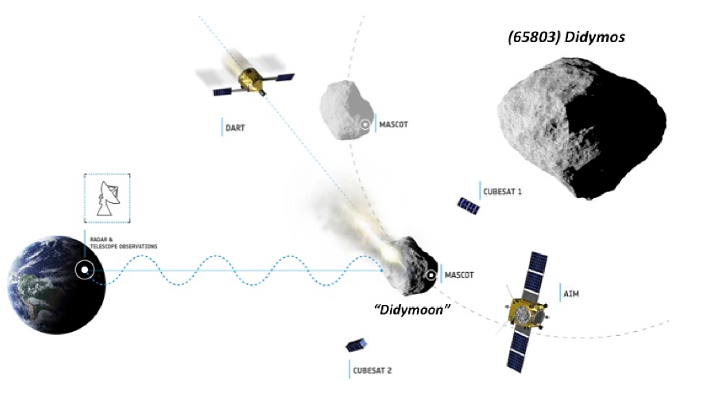 The Asteroid's Devastating Impact (image credits: wikimedia)
