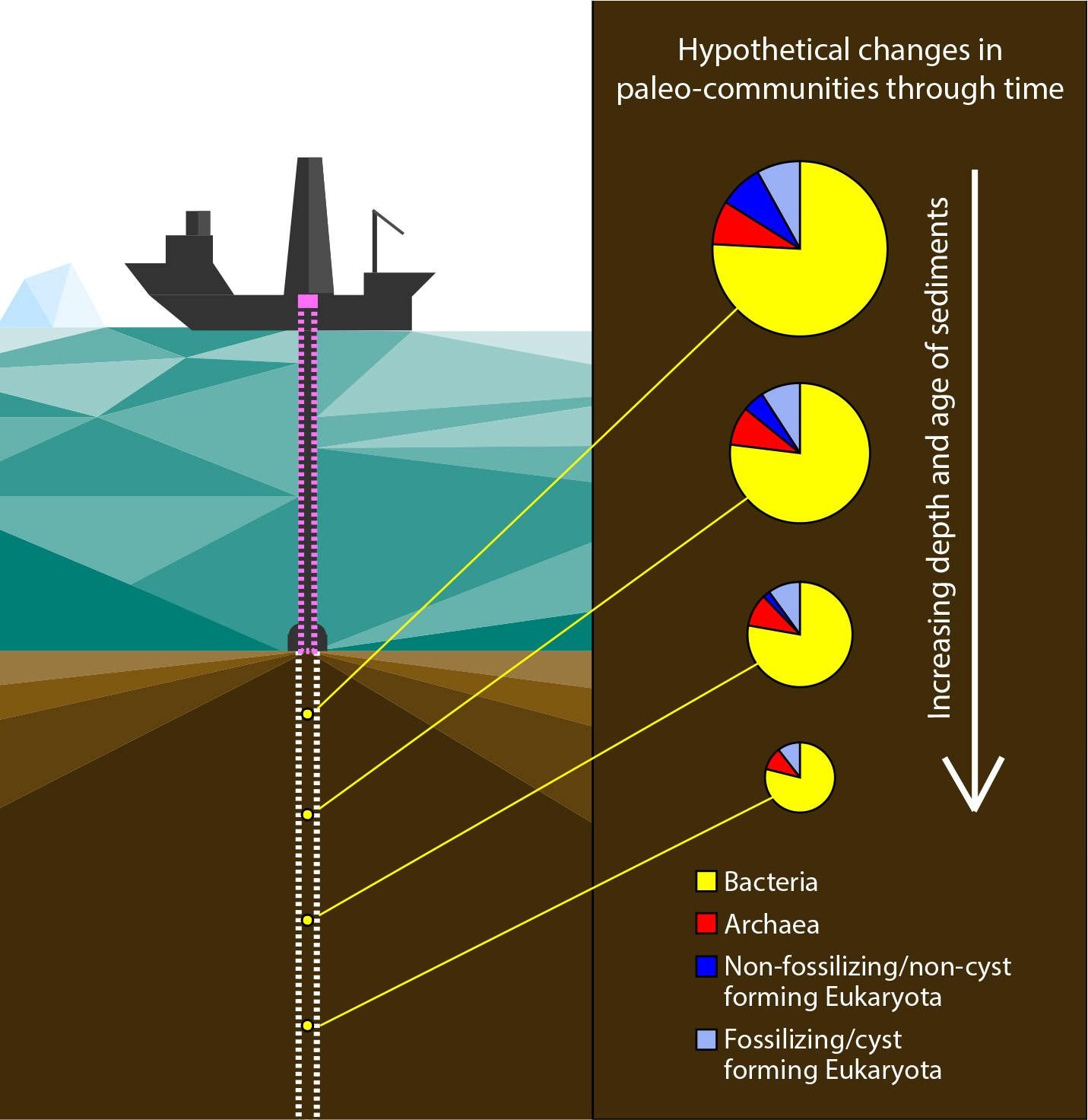 The Contamination Nightmare (image credits: wikimedia)