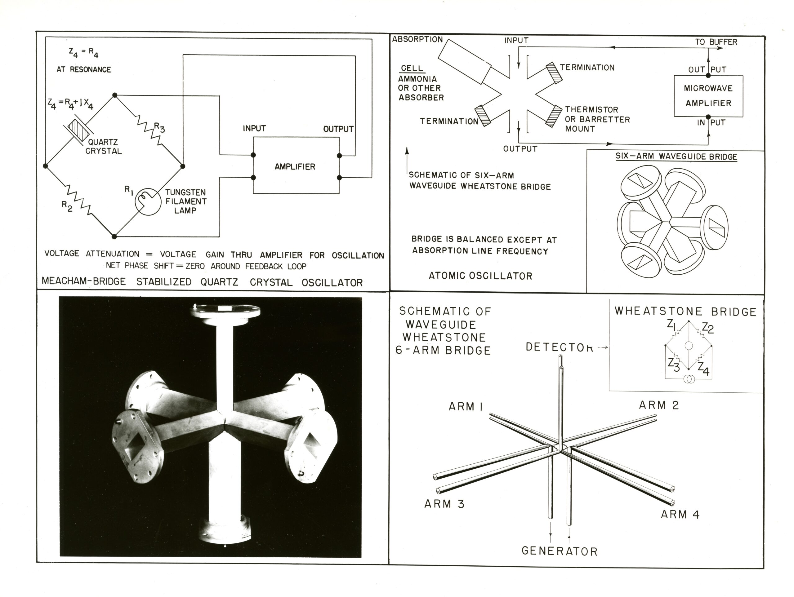 Leap Seconds and Modern Timekeeping (image credits: wikimedia)