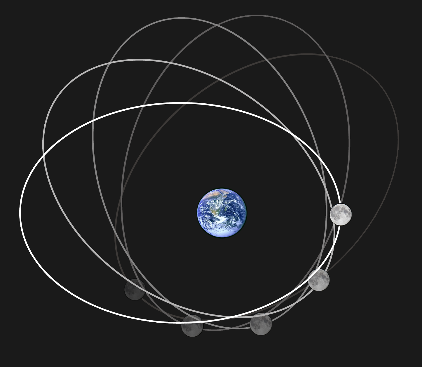 The Future of Earth's Rotation (image credits: wikimedia)
