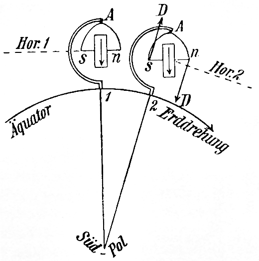 Measuring the Unmeasurable (image credits: wikimedia)