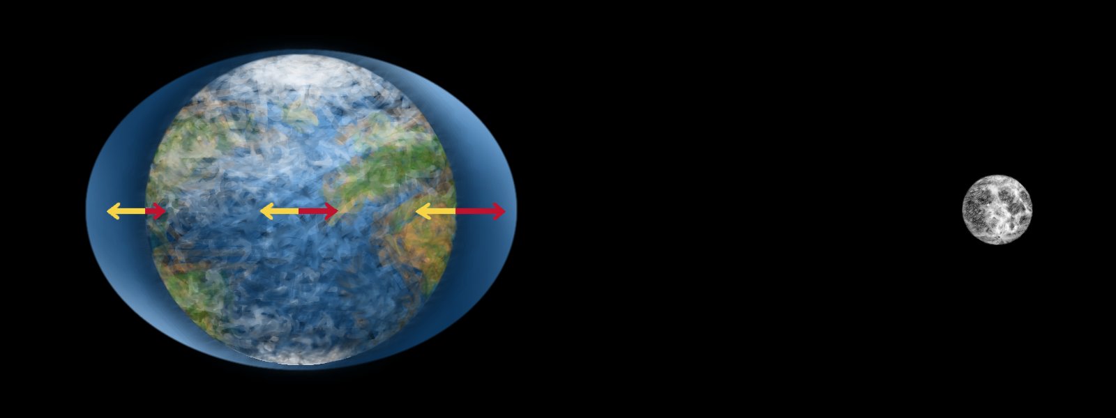 The Moon's Gravitational Pull Slows Everything Down (image credits: wikimedia)