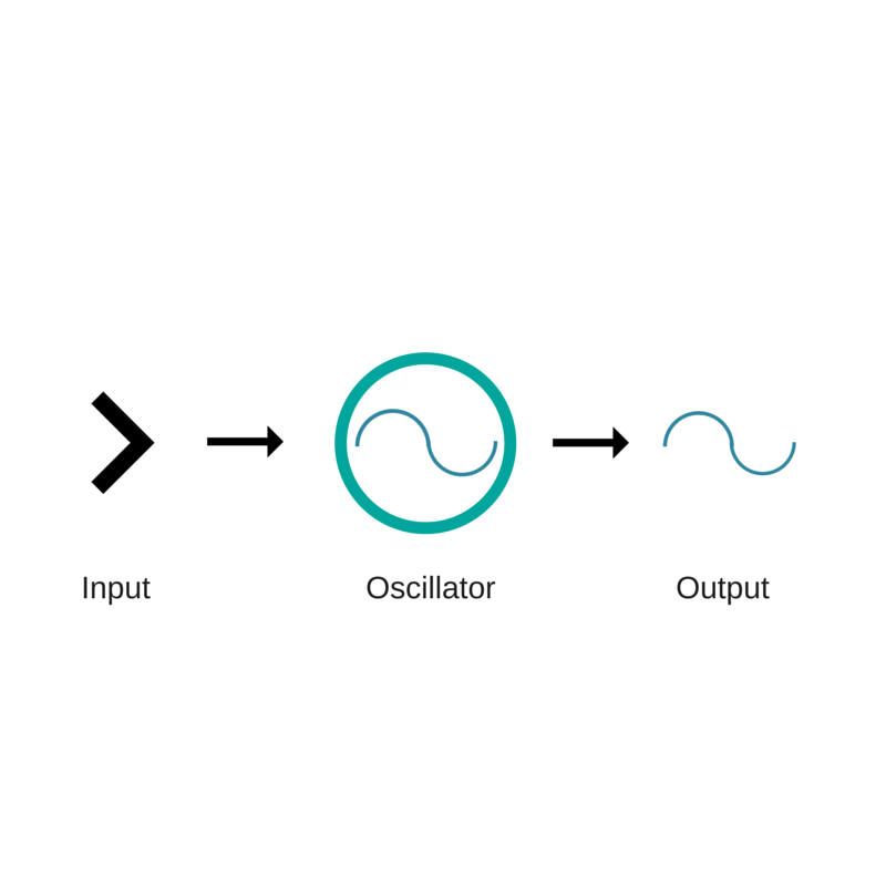 The Evolution of Life's Internal Clocks (image credits: wikimedia)
