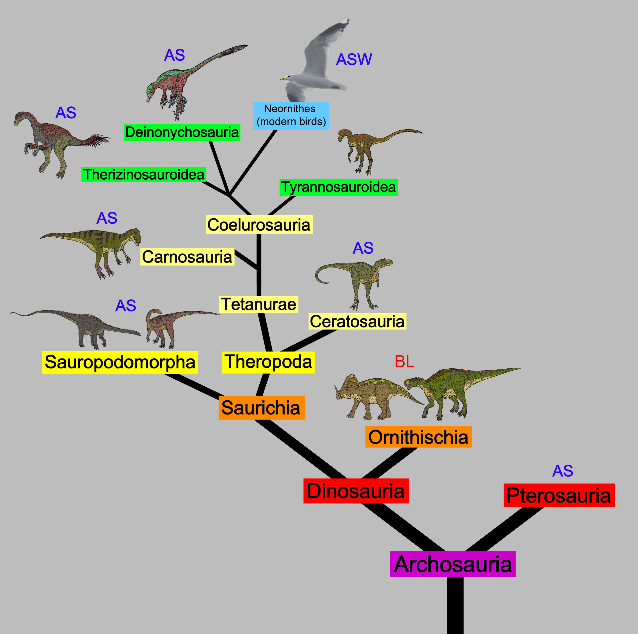 Atmospheric Oxygen: The Breath of Ancient Giants (image credits: wikimedia)