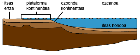 Continental Shelf Strikes: The Goldilocks Zone (image credits: wikimedia)