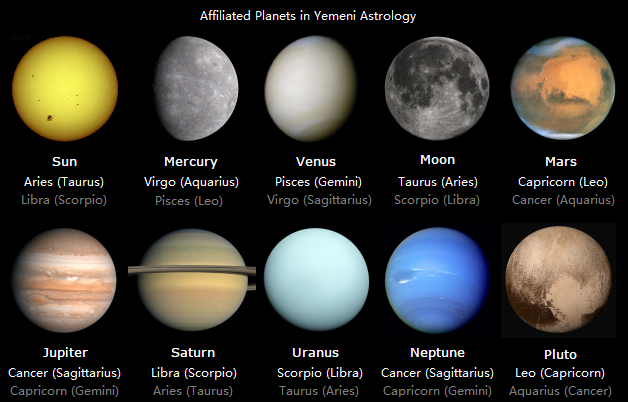 Your Zodiac Sign's Ruling Planet: How It Shapes Your Destiny