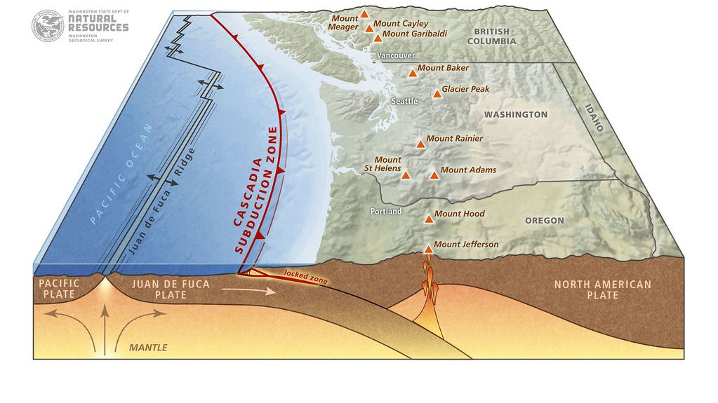 Understanding Plate Tectonics: Earth's Dynamic Engine of Change