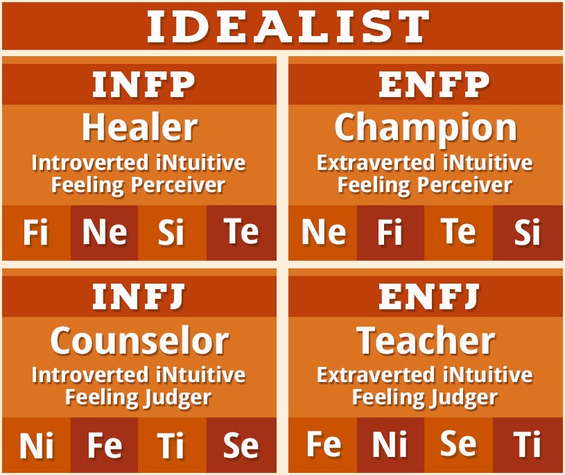 How Rare Is Your Myers-Briggs® Personality Type?