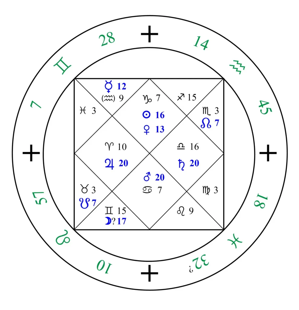 5 Astrological Indicators That Point to a Highly Intuitive Zodiac Sign