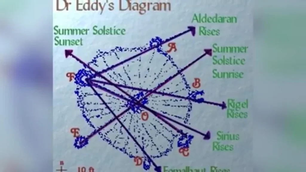 The Sky Above: Jaw-Dropping Astronomical Alignments