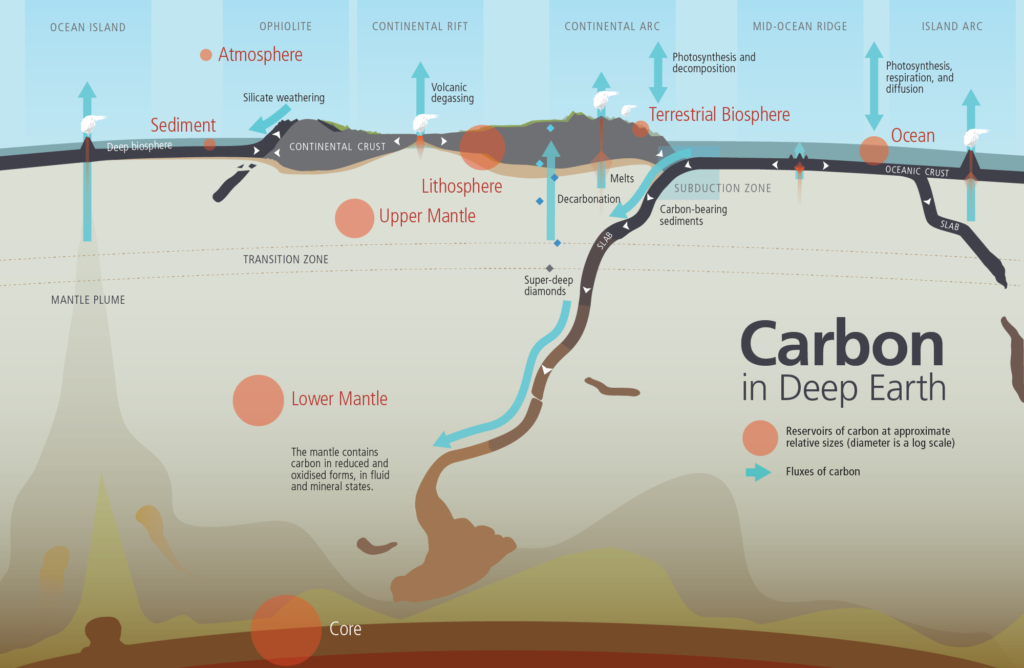 What Really Happens Deep Beneath the Earth’s Crust?