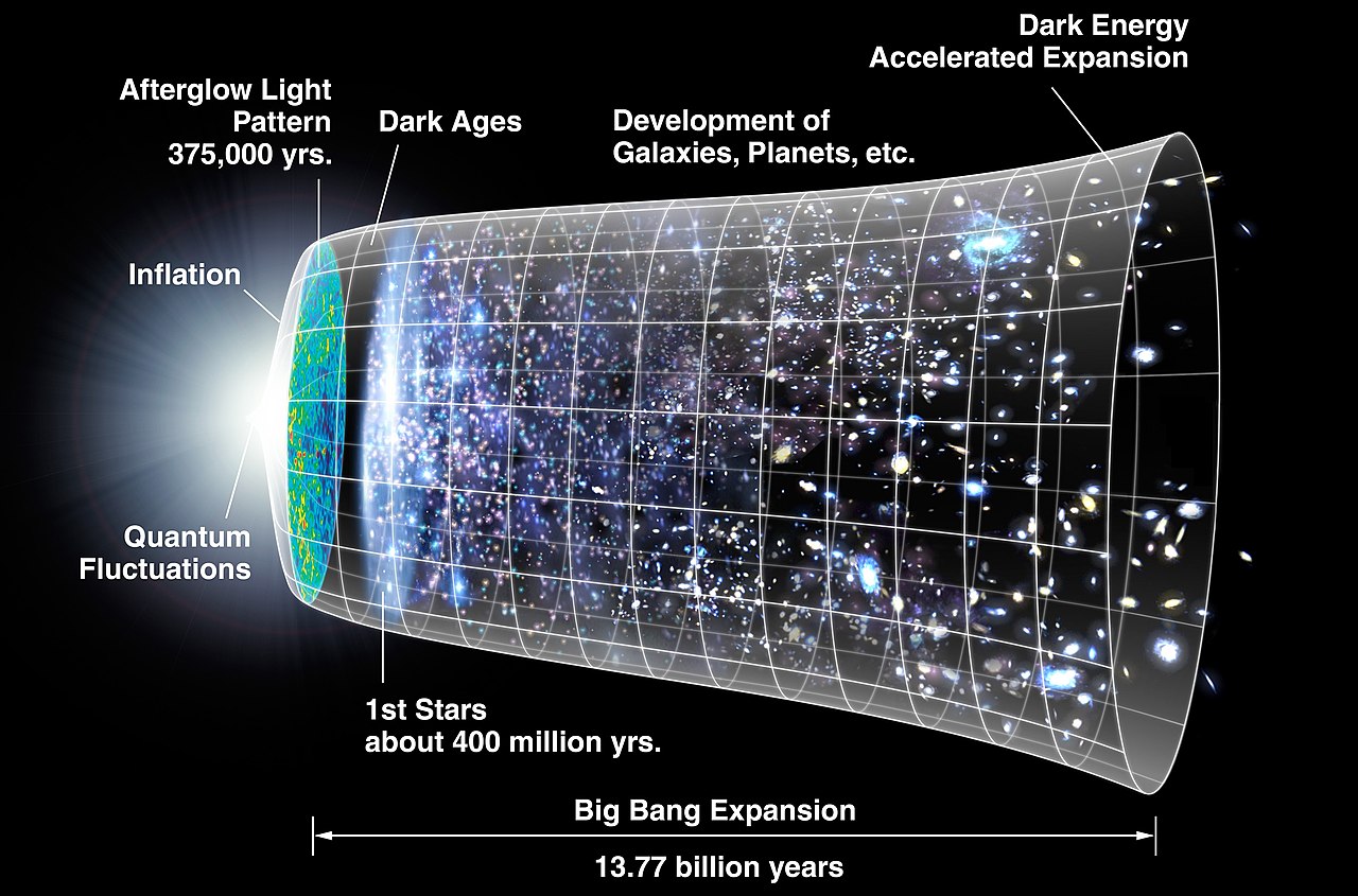 Inflation, Quantum Fluctuations, and the Seeds of Everything
