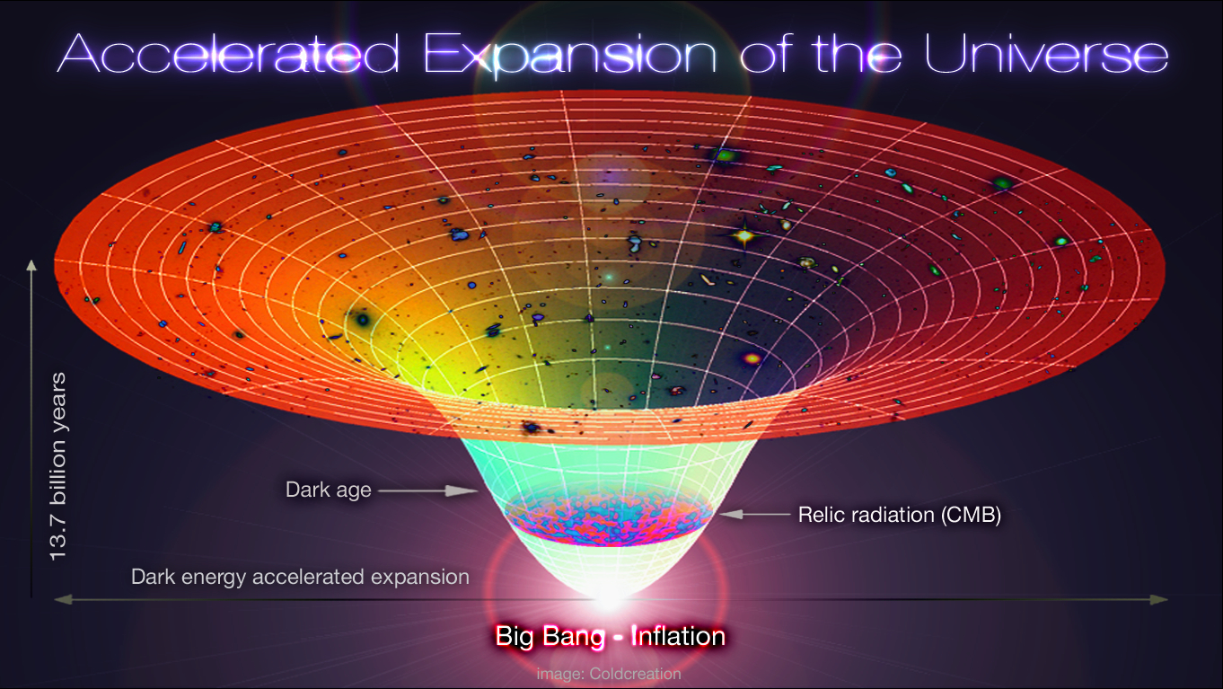 The Shocking Moment We Realized the Expansion Is Accelerating