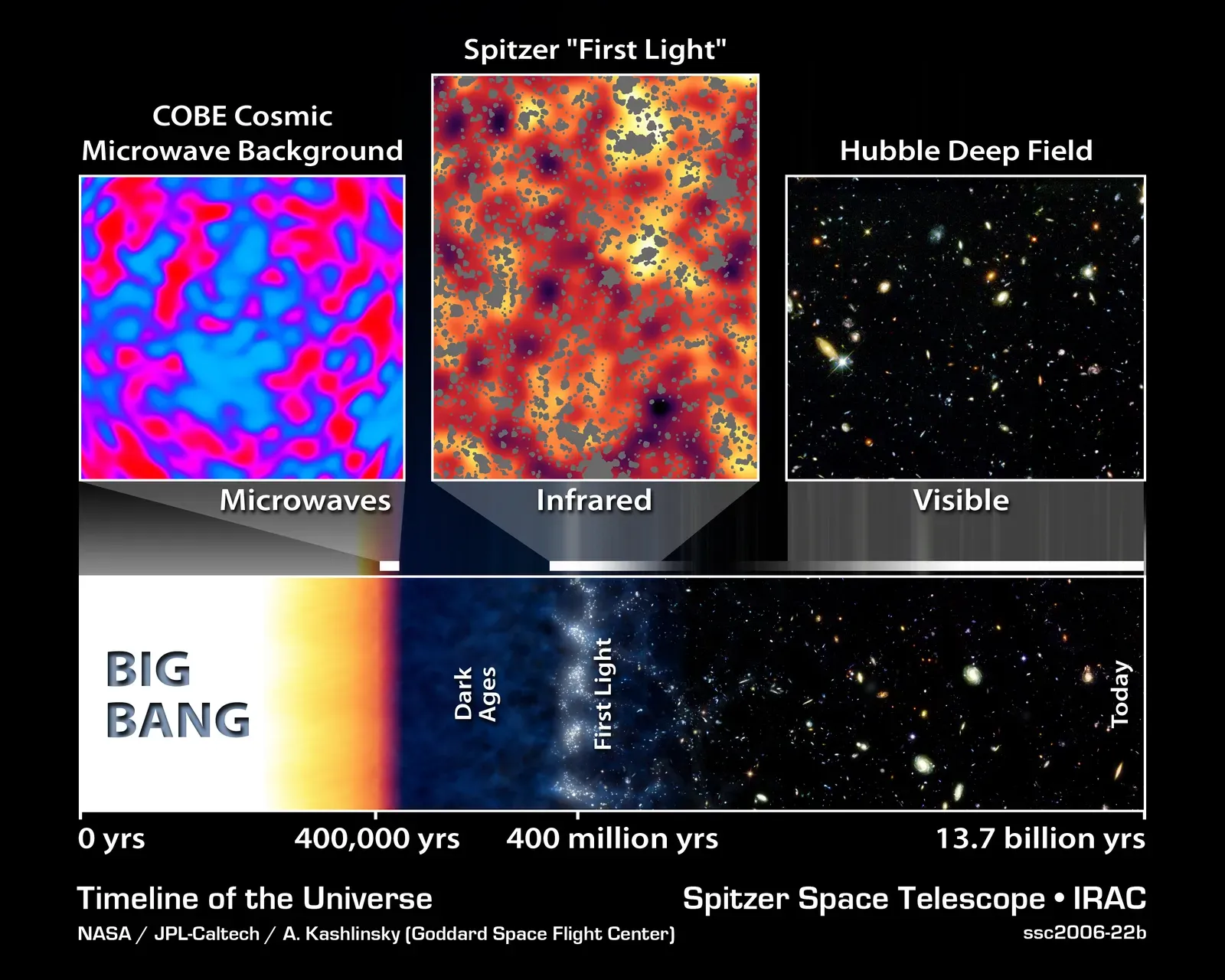 How the Big Bang Actually Worked (And What It Was Not)