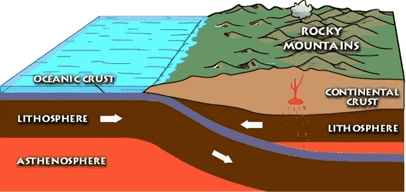 The Laramide Orogeny and the Uplift of the Rocky Mountains