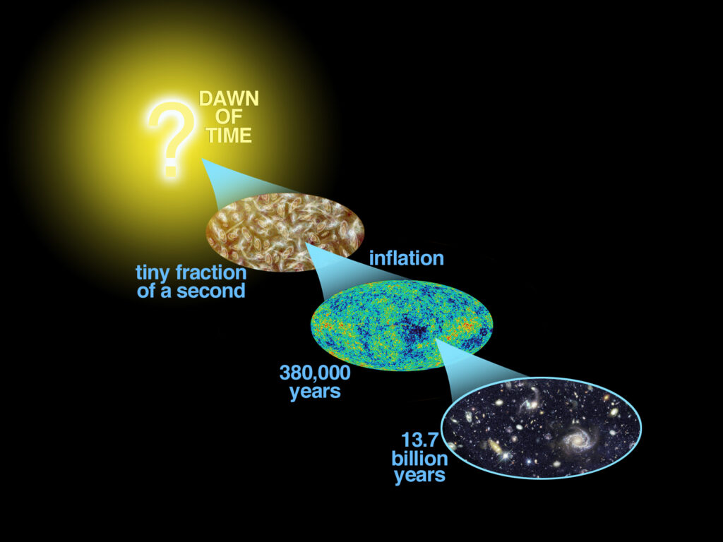 The Universe Was Already 9 Billion Years Old When the Dinosaurs Appeared - Here Is the Cosmic Timeline That Puts Every Zodiac Sign in Its True Perspective