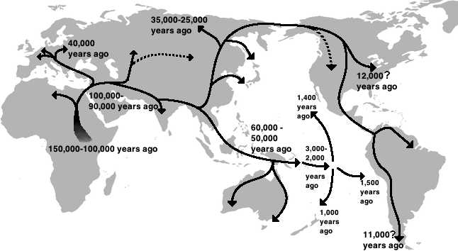 Human Migration, Culture, And Conflict On One Landmass 