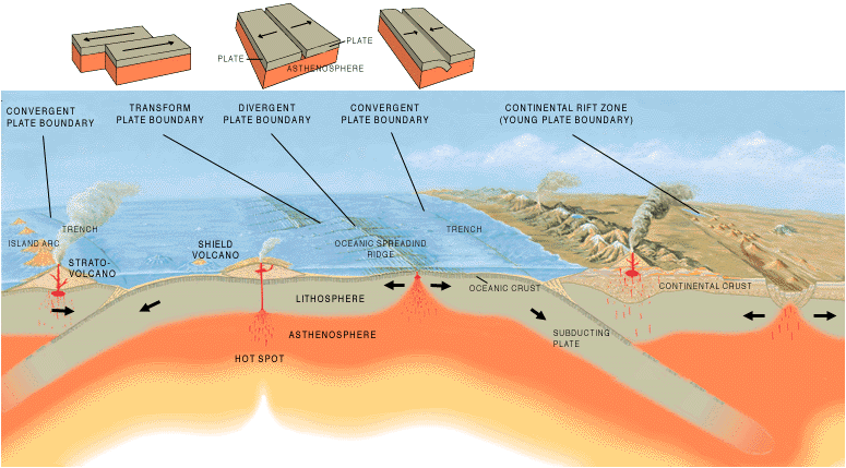 5. Plate Tectonics: Continents Actually Drift Across the Globe
